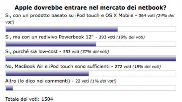 Un netbook low-cost con la mela: sogno impossibile?