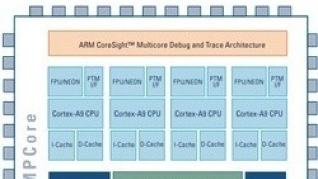 Processore ARM multicore nel prossimo iPhone?