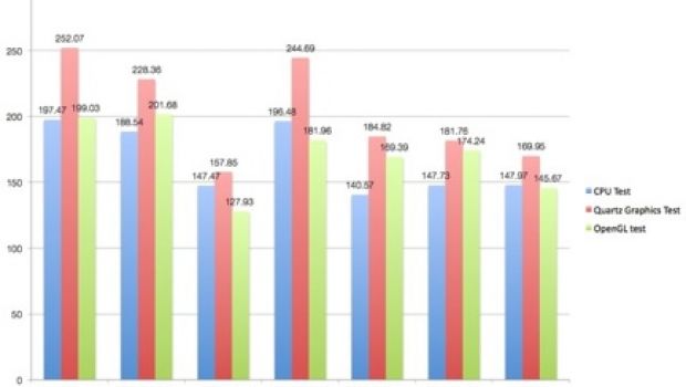 Nuovi iMac: primi test