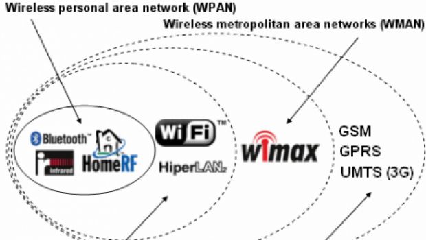 Il 3G nei futuri Mac: alcuni indizi nel codice