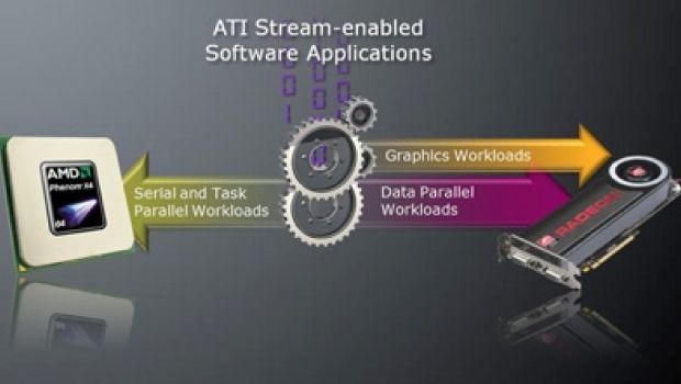 Anche ATI rilascia i primi driver OpenCL