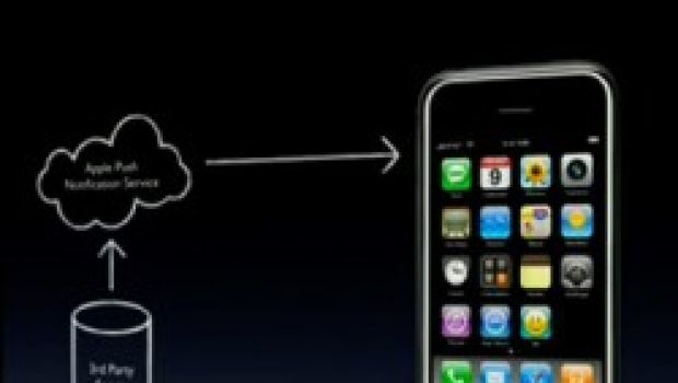 iPhone e notifiche push: ancora non ci siamo?
