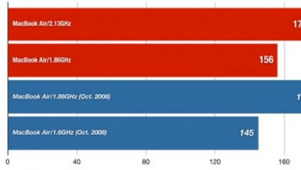 Macworld: i nuovi MacBook Air sono più lenti