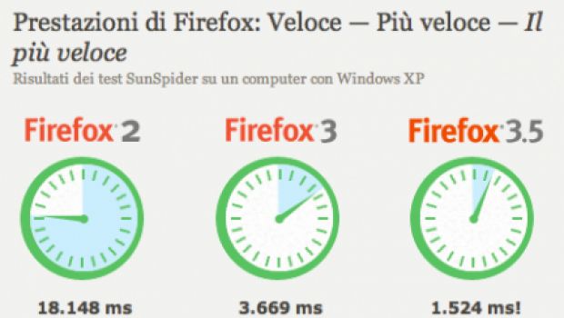 Disponibile Firefox 3.5