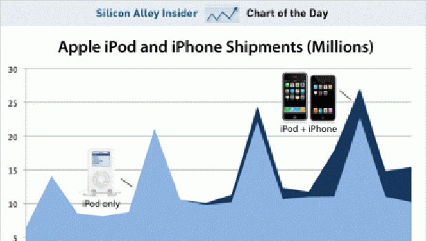 iPod: il conto alla rovescia è cominciato