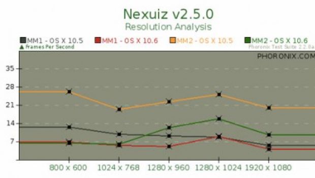 Snow Leopard: OpenGL meno veloce del previsto