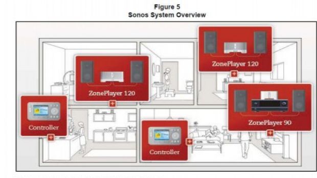 Apple potrebbe essere interessata ad acquisire Sonos