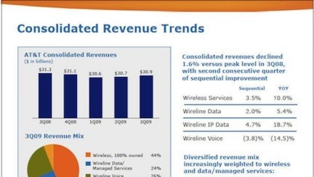 AT&T ed iPhone: tutti i numeri e fine dell'esclusiva