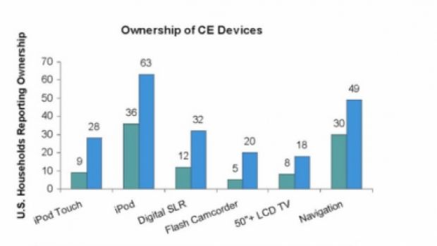 USA: 85% dei Mac user possiede anche un Pc con Windows. E in Italia?