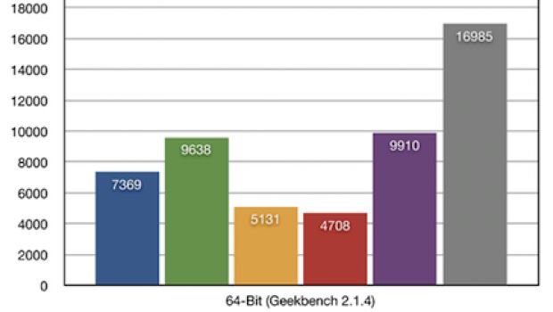 iMac Core i7: prestazioni da Mac Pro