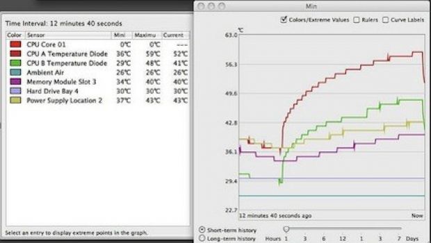 Problemi durante la riproduzione audio su alcuni Mac Pro