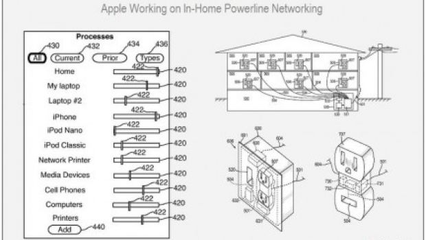 Apple brevetta il controllo intelligente dei consumi energetici