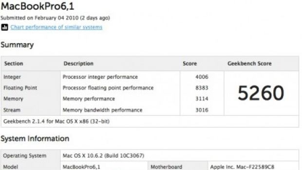 Presente in Rete il benchmark di un MacBook Pro con Core i7