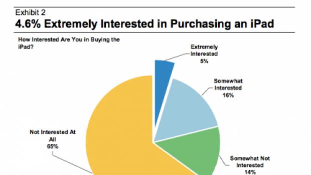 Morgan Stanley: Nel 2010 saranno venduti 6 milioni di iPad