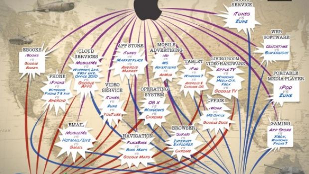 Guerre di mercato: Apple vs. Google vs. Microsoft