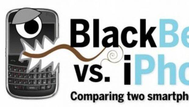 Infografica di BlackBerry vs. iPhone