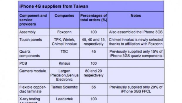 Apple: ecco i fornitori del nuovo iPhone 4G