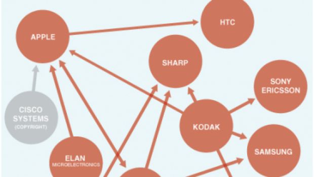 Un grafico per orientarci fra le querele per violazione di brevetto fra smartphone