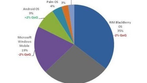 Nielsen: la febbre da iPhone continua a salire