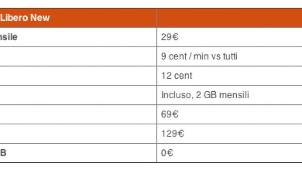 Le tariffe Vodafone per iPhone 4