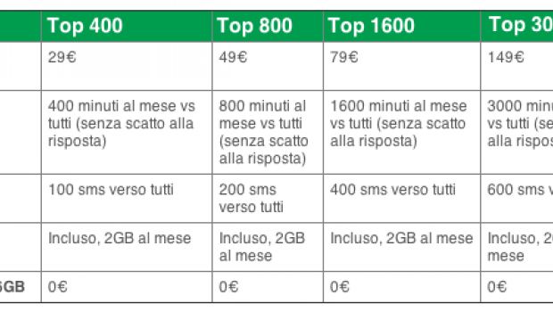 Le tariffe Tre per iPhone 4