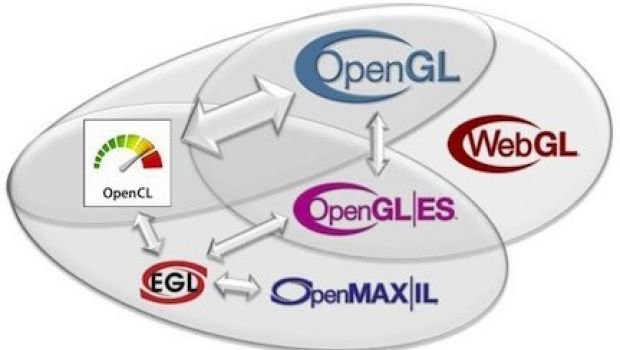 Khronos Group pubblica le specifiche OpenGL 4.1