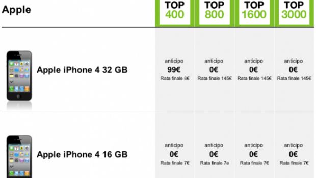 Tre pubblica ufficialmente le tariffe per iPhone 4