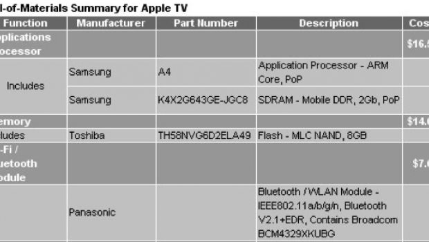 Apple TV venduta quasi a prezzo di costo