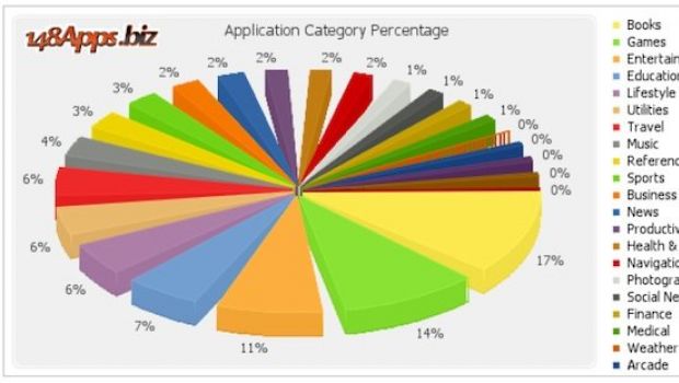 300.000 titoli su App Store? Non proprio