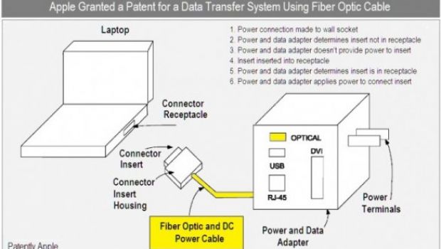 Apple brevetta un dock connector con Light Peak