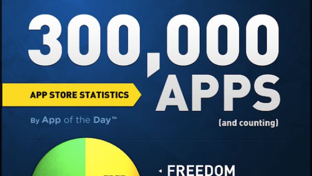 Infografica: tutti i numeri di App Store