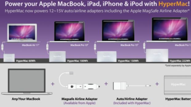 HyperMac trova un escamotage per accontentare Apple