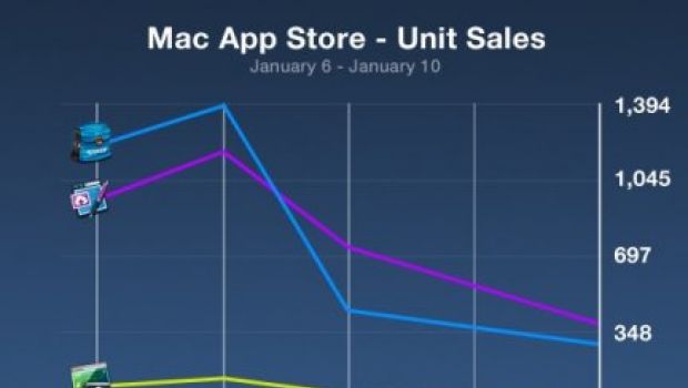Realmac fa un primo bilancio del Mac App Store