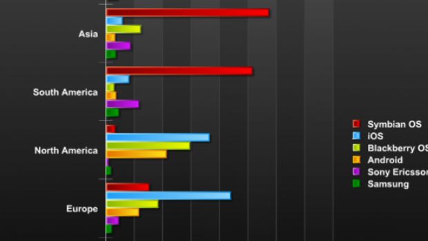 I sistemi operativi mobili dividono il pianeta in due