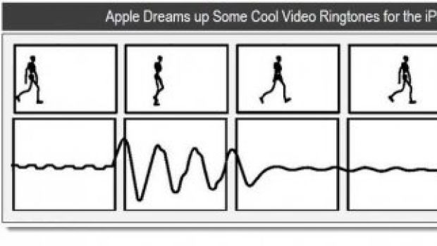 iOS: Apple brevetta le video suonerie