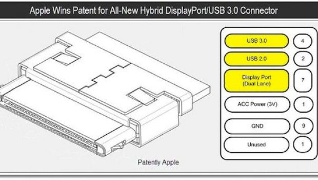 Brevetti: un connettore Dock per ghermirli tutti