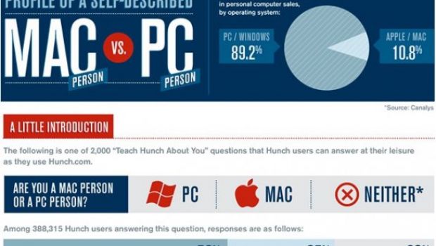 Utenti Mac e utenti PC: le differenze in un'infografica