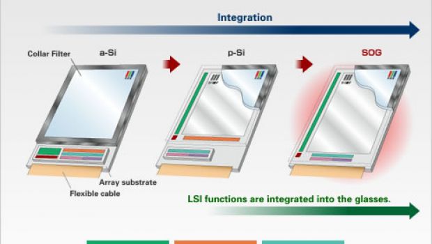 Sharp e Toshiba produrranno i display p-Si SOG per iPhone 6