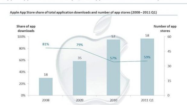 Così iOS blinda i suoi utenti