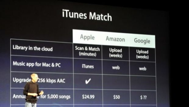 WWDC 2011: Disponibilità e prezzi iCloud e iTunes Match