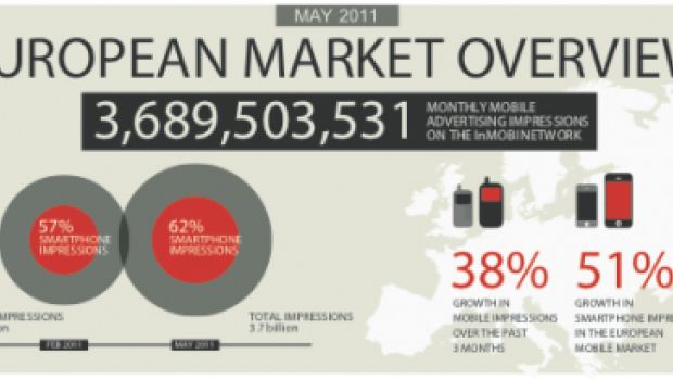 Il mercato europeo della pubblicità su dispositivi mobili riassunto in un'infografia