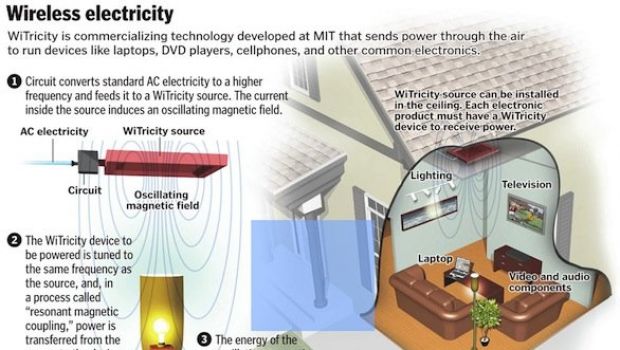 Ricarica wireless su iPhone: e se fosse WiTricity?