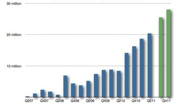 Apple aumenta la produzione in vista del debutto di iPhone 5