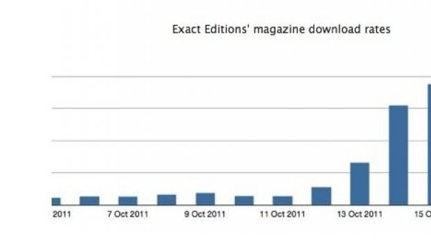 Newsstand di iOS 5 è un successo