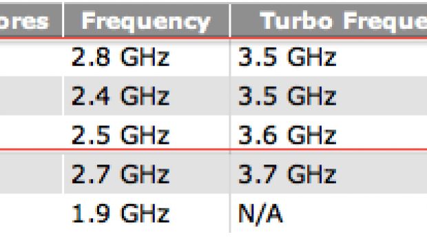 Nuovi MacBook Pro in arrivo la prossima settimana a prezzo invariato?