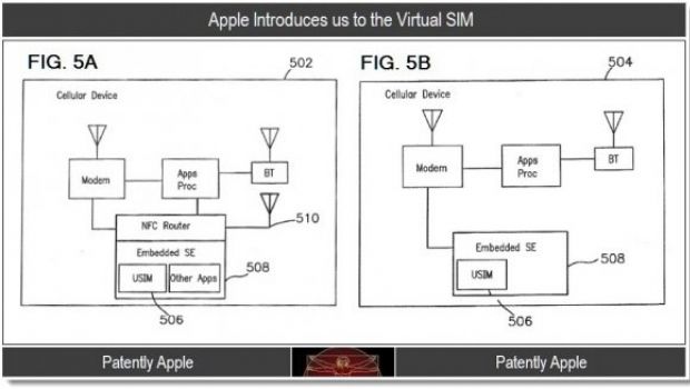 Apple brevetta le SIM virtuali con NFC per iPhone 5