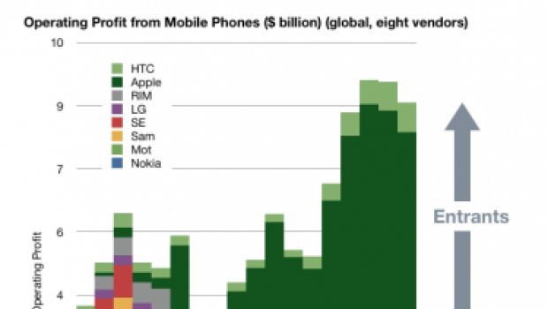 Interfacce utente rivoluzionarie: il ruolo di iPhone