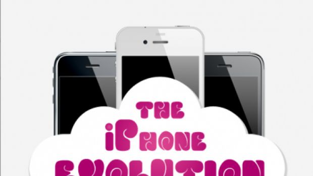 L'evoluzione dell'iPhone in un'infografica