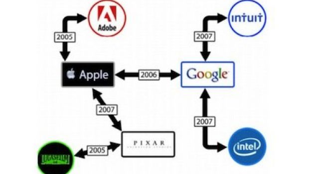 Fondate le accuse di accordi sottobanco tra Apple e Google