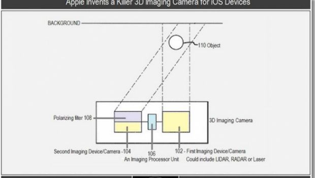 Apple brevetta una tecnologia avanzata di fotocamera 3D